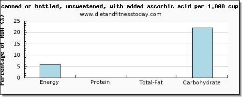 energy and nutritional content in calories in apple juice